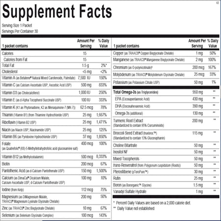 Ingredients panel of Ortho Molecular Alpha Base Premier Pack with vitamins, minerals, omega‑3s and antioxidants