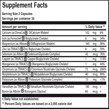Nanominerals BioPharma Scientific