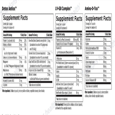 Detoxification Support Packets