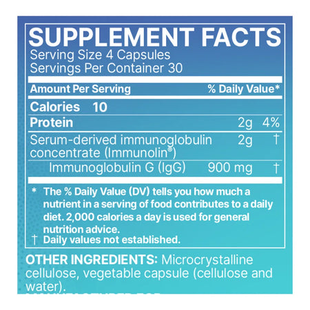 MegaIgG2000 Microbiome Labs