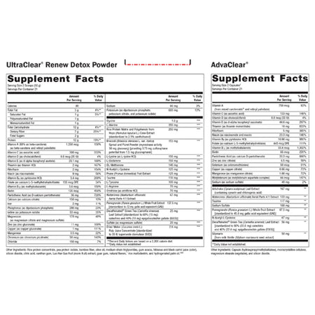 Metagenics Clear Change 10-Day Metabolic Detoxification Program supplement facts