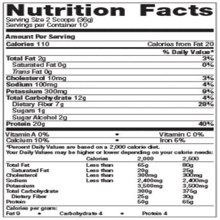 Metagenics Healthy Transformation Protein Shake chocolate Supplement Facts