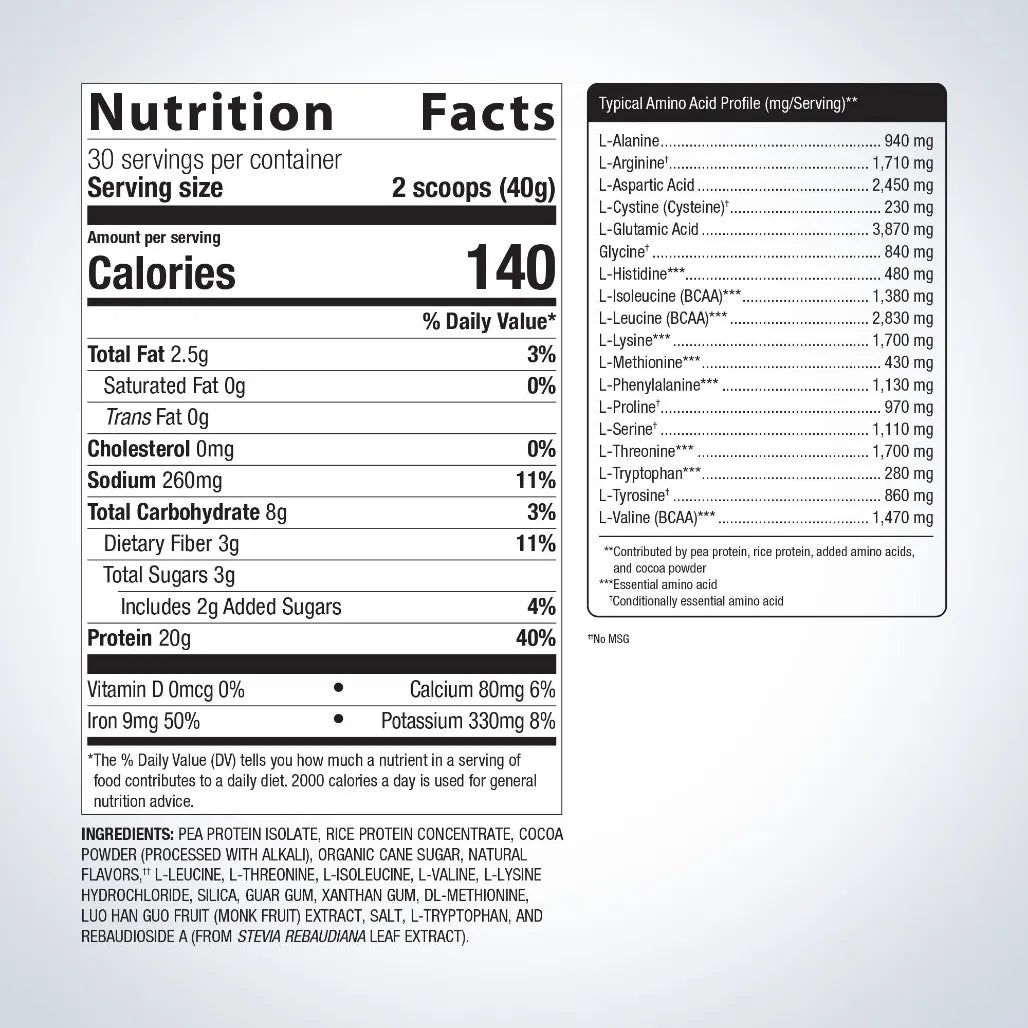 Perfect Protein Pea & Rice Chocolate Powder Metagenics