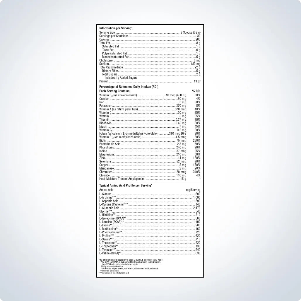 Support for the nutritional management of glucose response