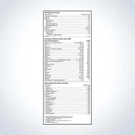 Support for the nutritional management of glucose response