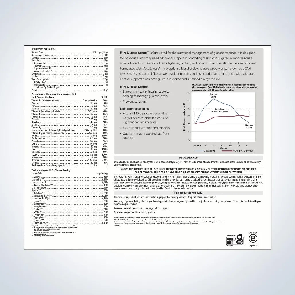 Support for the nutritional management of glucose response