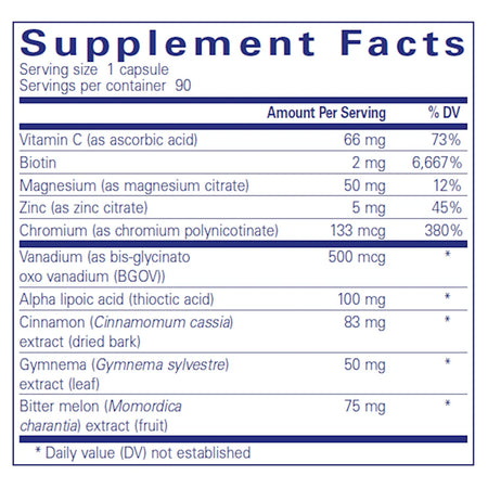 Ingredients of Pure Encapsulations GlucoFunction Dietary Supplement 