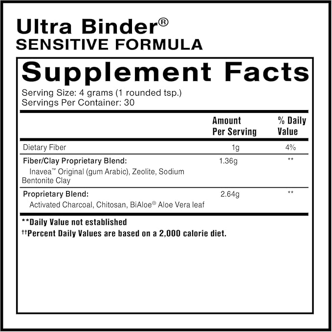 Ultra Binder Sensitive Formula