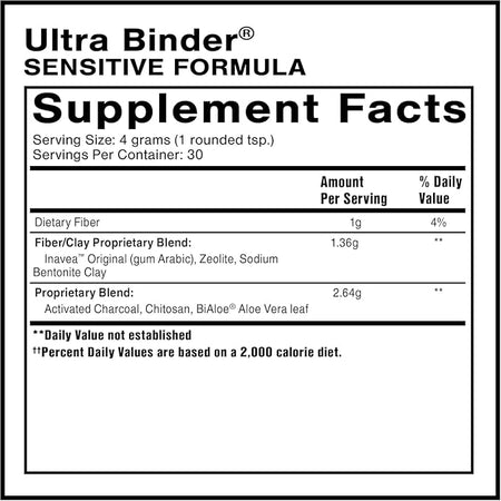 Ultra Binder Sensitive Formula