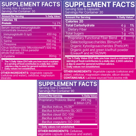 Total Gut Restoration – Kit 1